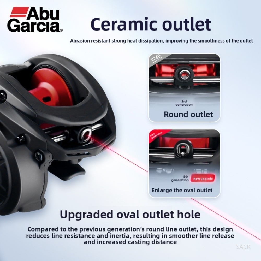 Abu Garcia BMAX SX Baitcasting - Abu Garcia Reel Max recensie en prijs