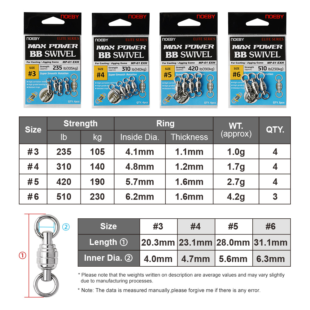 NOEBY Max Power BB draaibare h - Quality Fishing Equipment recensie en prijs