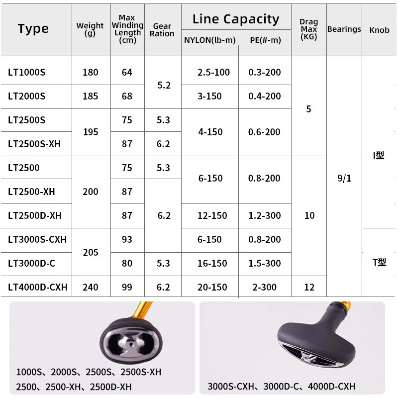DAIWA 24 REGAL LT 1000 S Tot 4 - Abu Garcia Reel Max recensie en prijs