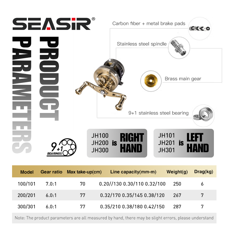 SEASIR JH Alle METALEN Trommel - Abu Garcia Reel Max recensie en prijs