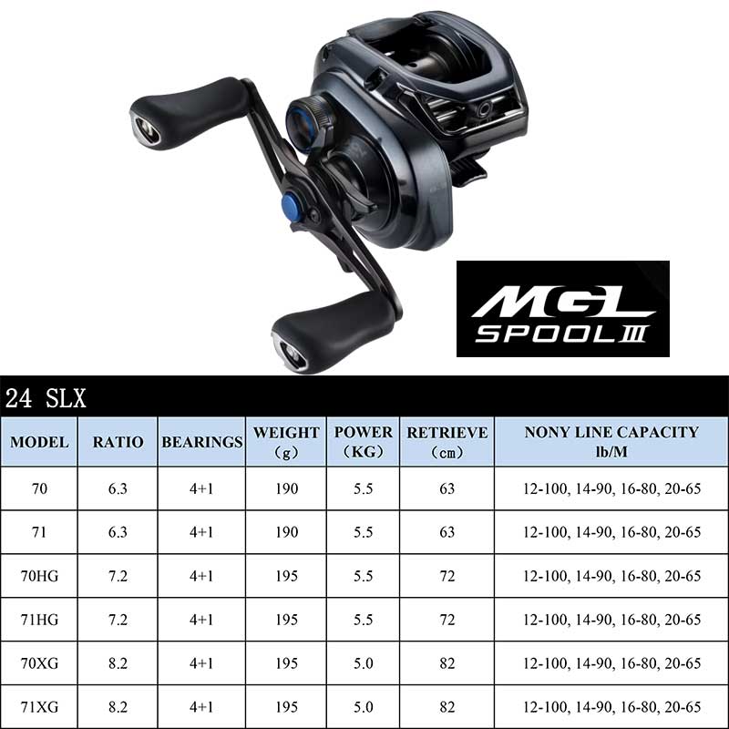 Shimano Baitcasting Reel Slx D - Abu Garcia Reel Max recensie en prijs
