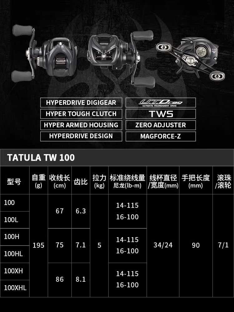 Nieuwe Daiwa Tatula TW100 vism - Abu Garcia Reel Max recensie en prijs