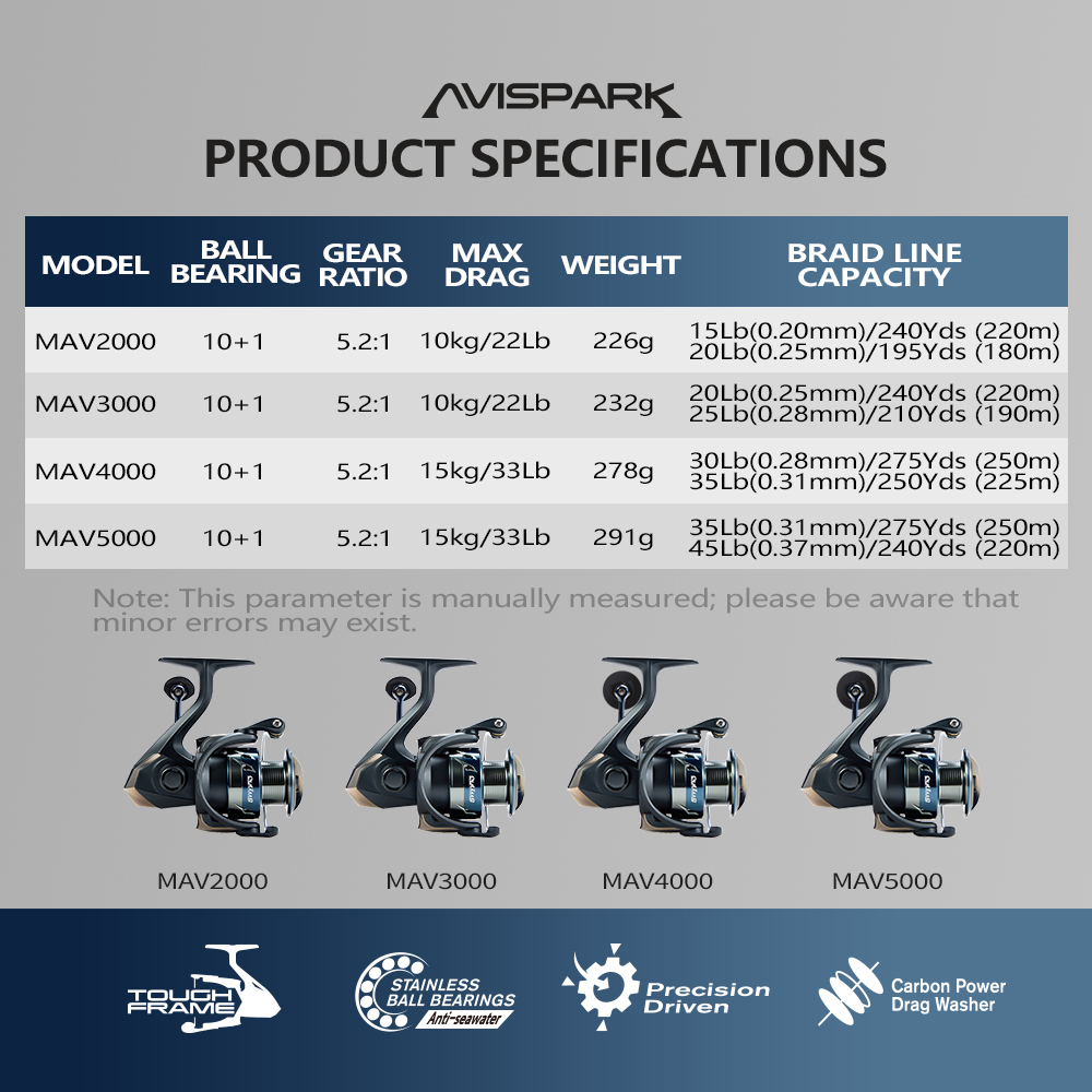 Soloking AVISPARK Spinning Vis - Abu Garcia Reel Max recensie en prijs